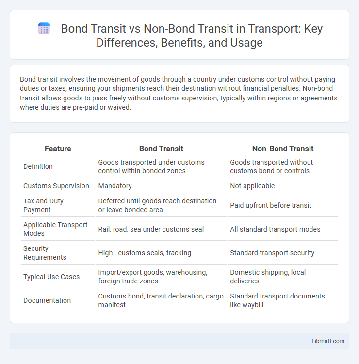 Bond Transit vs Non-Bond Transit in Transport: Key Differences, Benefits, and Usage