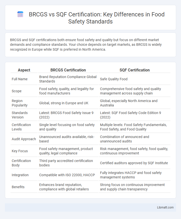 BRCGS vs SQF Certification: Key Differences in Food Safety Standards