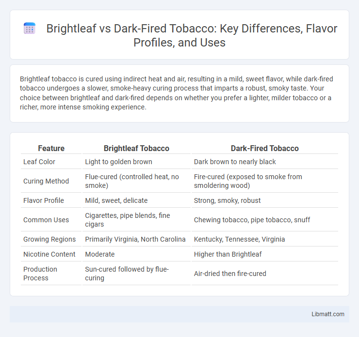 Brightleaf vs Dark-Fired Tobacco: Key Differences, Flavor Profiles, and Uses