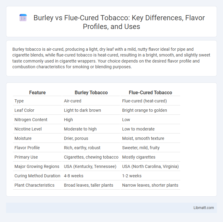 Burley vs Flue-Cured Tobacco: Key Differences, Flavor Profiles, and Uses