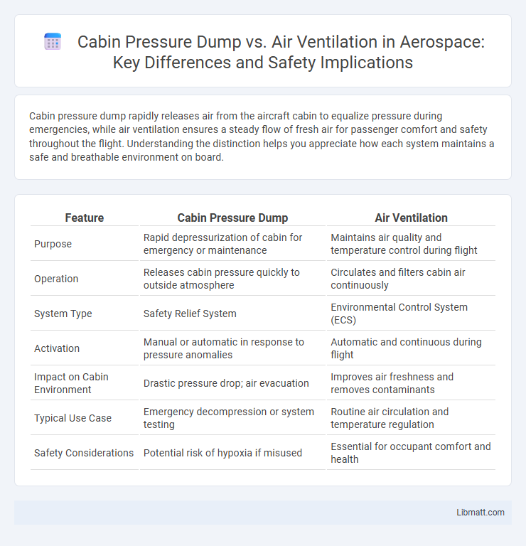 Cabin Pressure Dump vs. Air Ventilation in Aerospace: Key Differences and Safety Implications