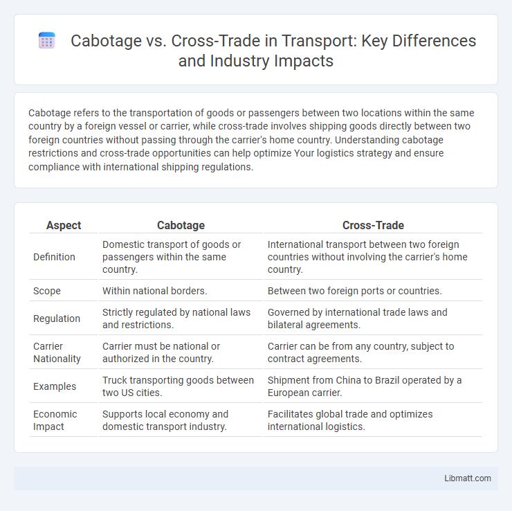 Cabotage vs. Cross-Trade in Transport: Key Differences and Industry Impacts