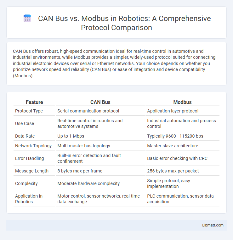 CAN Bus vs. Modbus in Robotics: A Comprehensive Protocol Comparison