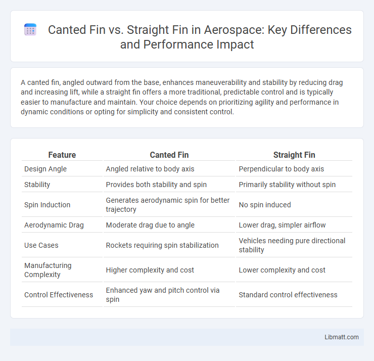 Canted Fin vs. Straight Fin in Aerospace: Key Differences and Performance Impact