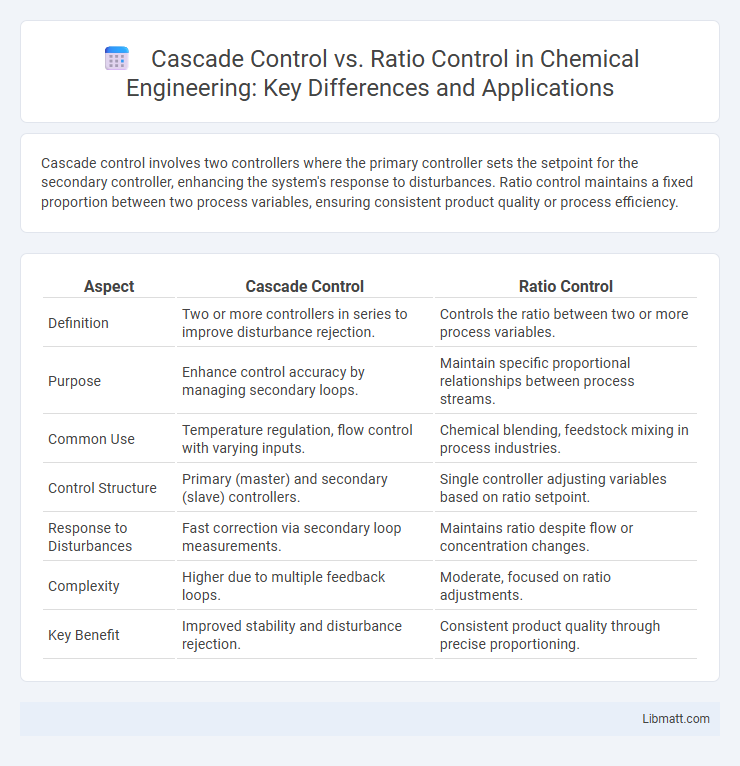 Cascade Control vs. Ratio Control in Chemical Engineering: Key Differences and Applications