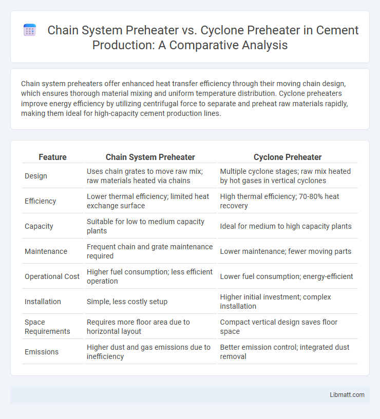 Chain System Preheater vs. Cyclone Preheater in Cement Production: A Comparative Analysis