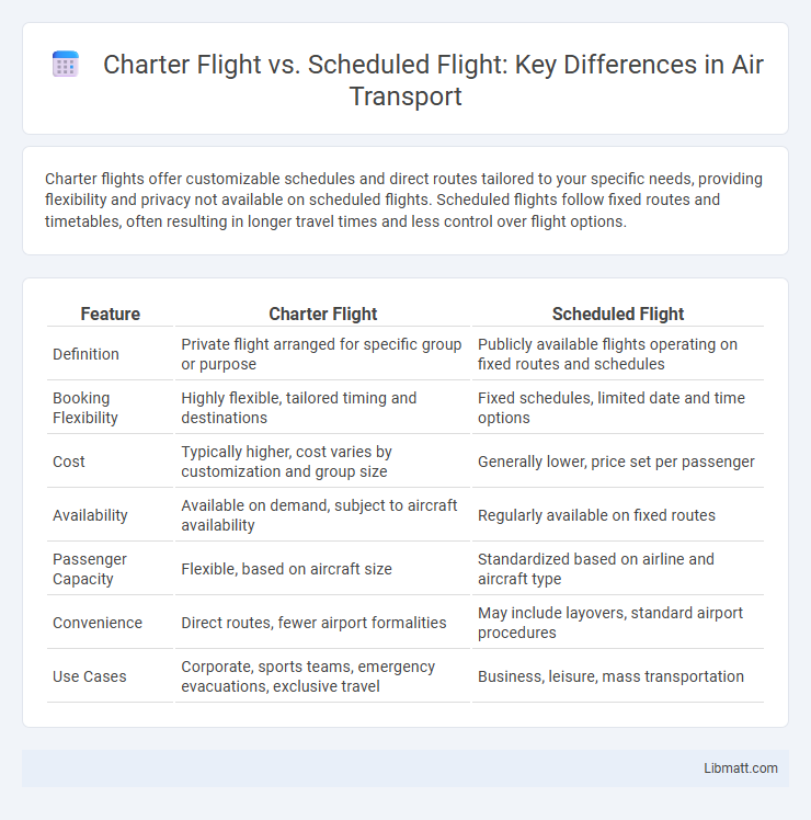 Charter Flight vs. Scheduled Flight: Key Differences in Air Transport