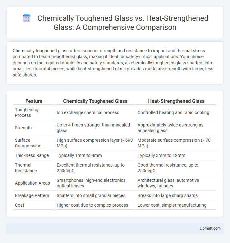 Chemically Toughened Glass vs. Heat-Strengthened Glass: A Comprehensive Comparison