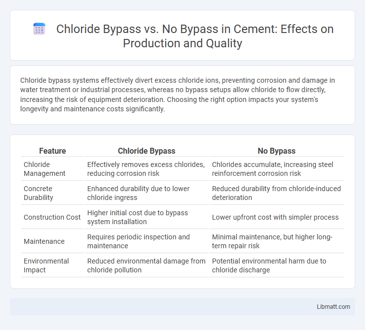 Chloride Bypass vs. No Bypass in Cement: Effects on Production and Quality