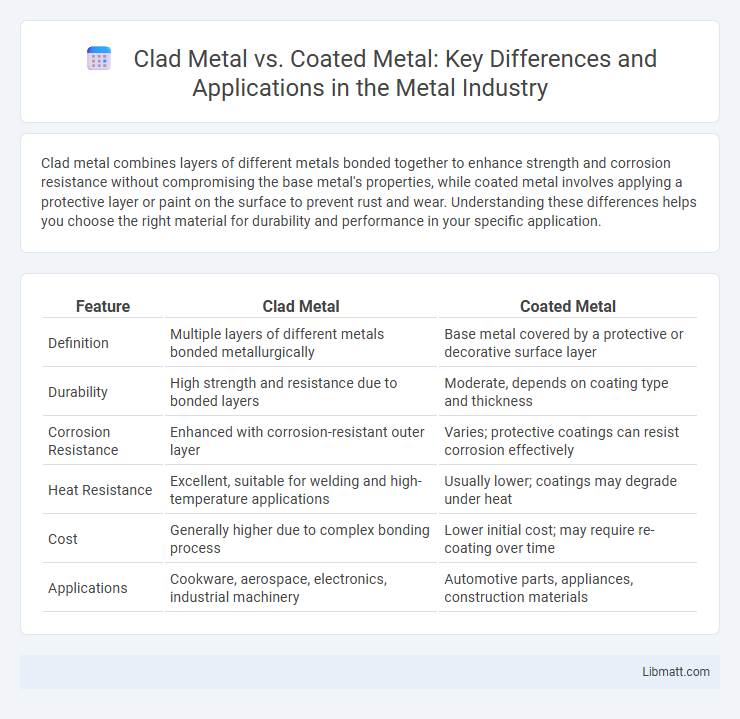 Clad Metal vs. Coated Metal: Key Differences and Applications in the Metal Industry