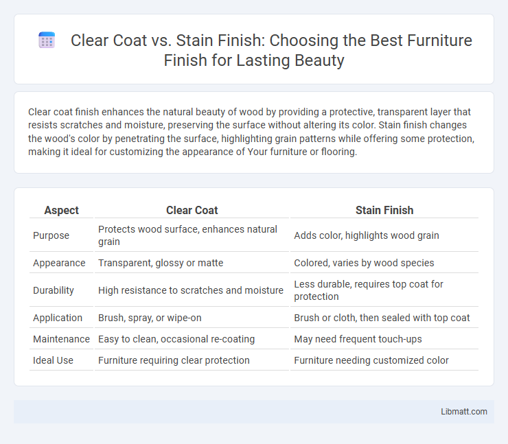 Clear Coat vs. Stain Finish: Choosing the Best Furniture Finish for Lasting Beauty