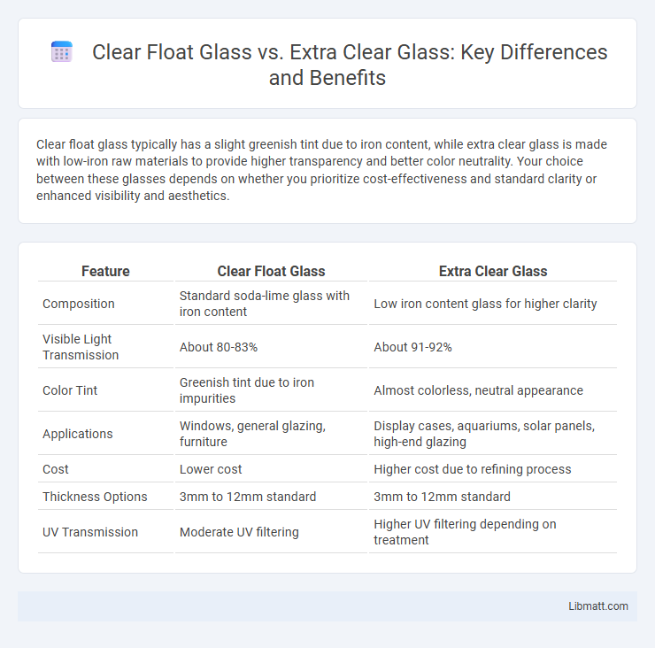 Clear Float Glass vs. Extra Clear Glass: Key Differences and Benefits