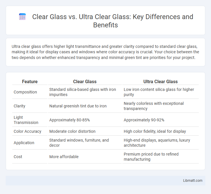 Clear Glass vs. Ultra Clear Glass: Key Differences and Benefits