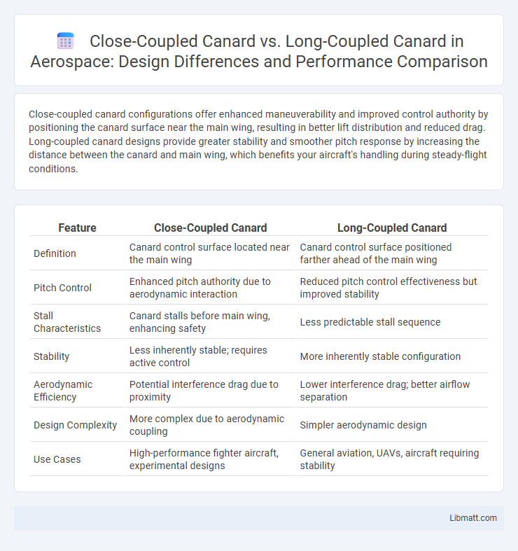 Close-Coupled Canard vs. Long-Coupled Canard in Aerospace: Design Differences and Performance Comparison
