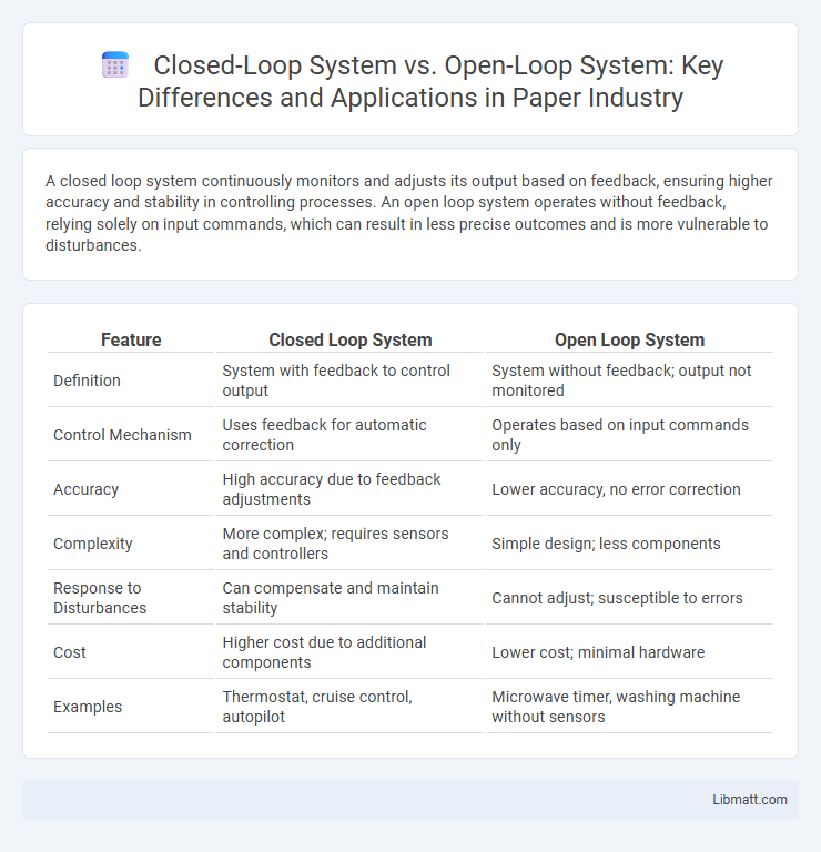 Closed-Loop System vs. Open-Loop System: Key Differences and Applications in Paper Industry