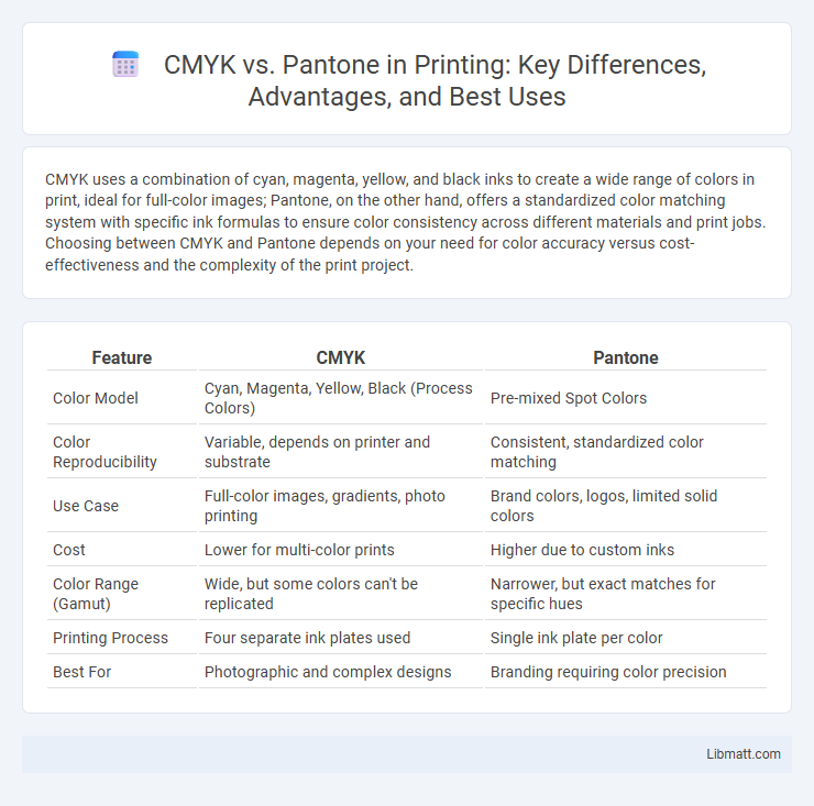 CMYK vs. Pantone in Printing: Key Differences, Advantages, and Best Uses