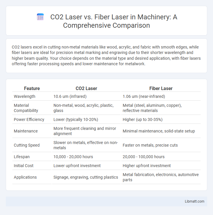 CO2 Laser vs. Fiber Laser in Machinery: A Comprehensive Comparison
