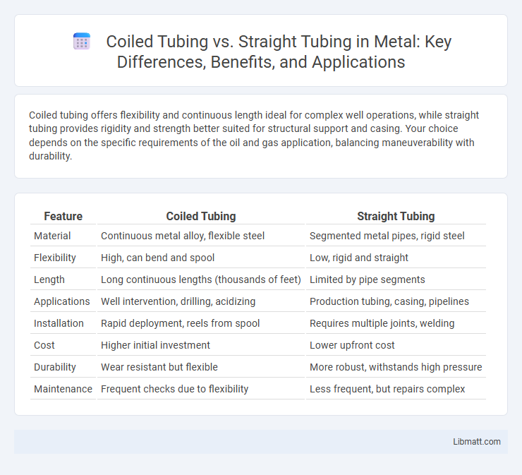 Coiled Tubing vs. Straight Tubing in Metal: Key Differences, Benefits, and Applications