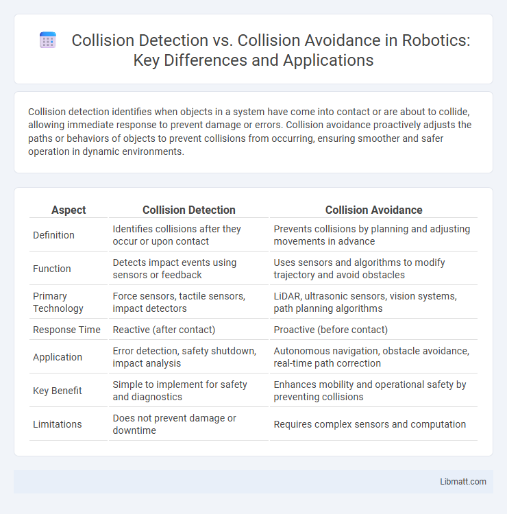 Collision Detection vs. Collision Avoidance in Robotics: Key Differences and Applications