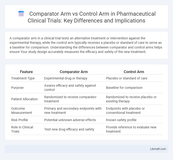 Comparator Arm vs Control Arm in Pharmaceutical Clinical Trials: Key Differences and Implications