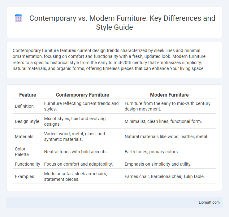 Contemporary vs. Modern Furniture: Key Differences and Style Guide