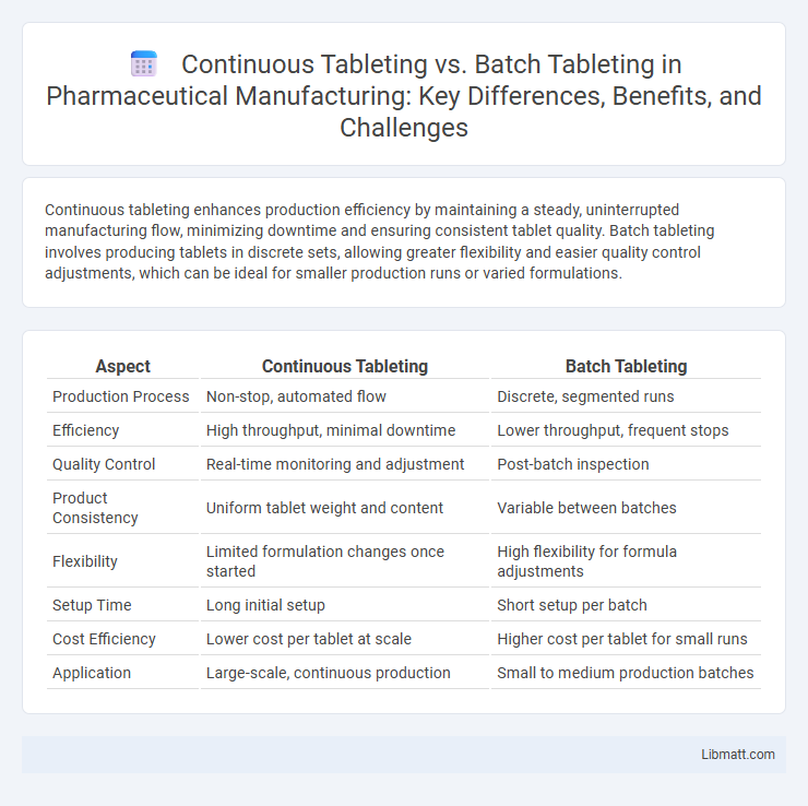 Continuous Tableting vs. Batch Tableting in Pharmaceutical Manufacturing: Key Differences, Benefits, and Challenges