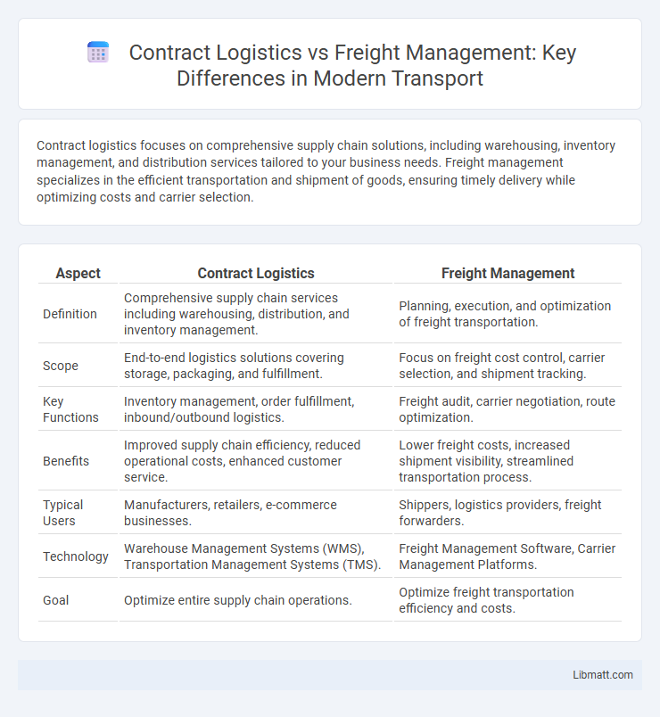 Contract Logistics vs Freight Management: Key Differences in Modern Transport