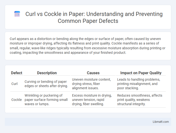 Curl vs Cockle in Paper: Understanding and Preventing Common Paper Defects