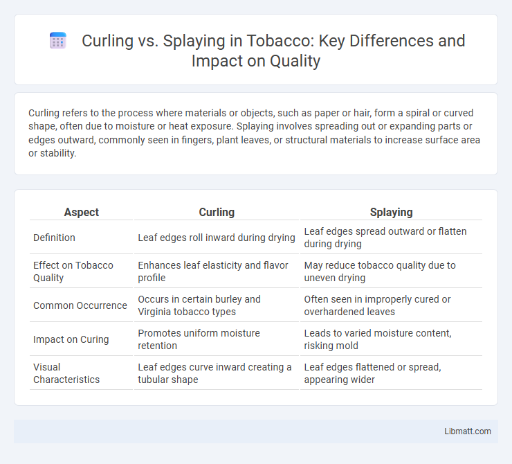 Curling vs. Splaying in Tobacco: Key Differences and Impact on Quality