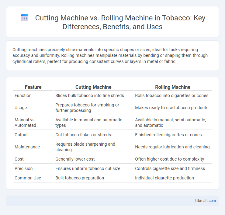 Cutting Machine vs. Rolling Machine in Tobacco: Key Differences, Benefits, and Uses