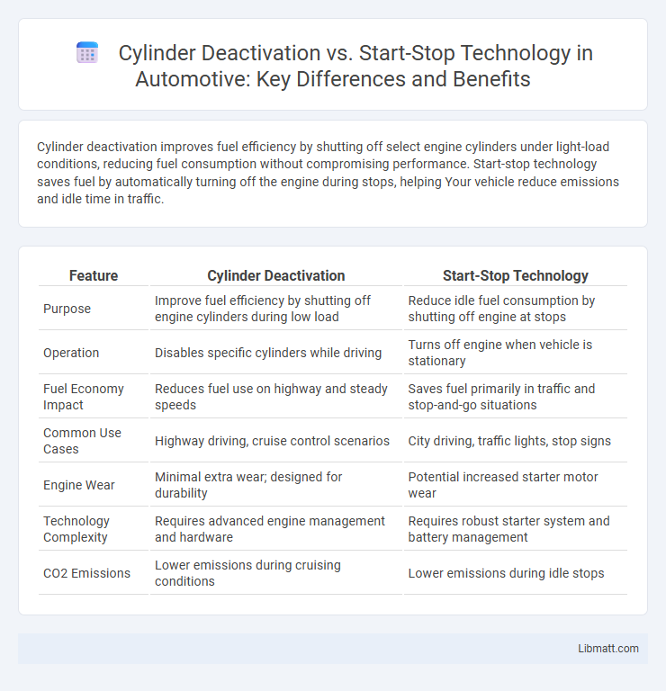 Cylinder Deactivation vs. Start-Stop Technology in Automotive: Key Differences and Benefits