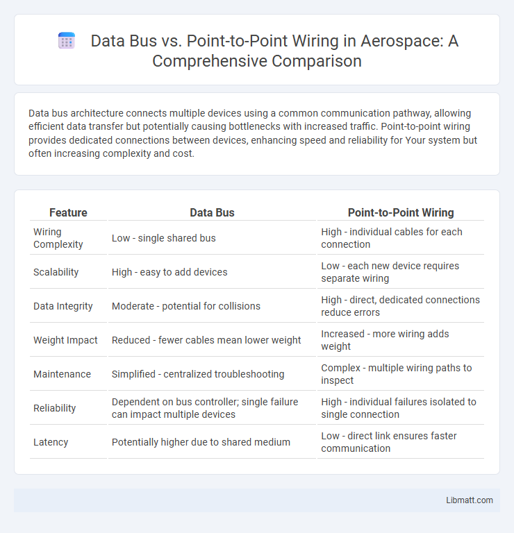 Data Bus vs. Point-to-Point Wiring in Aerospace: A Comprehensive Comparison