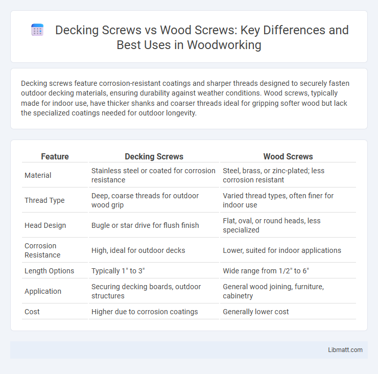 Decking Screws vs Wood Screws: Key Differences and Best Uses in Woodworking