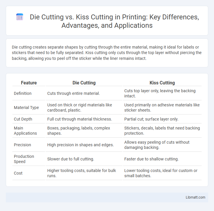 Die Cutting vs. Kiss Cutting in Printing: Key Differences, Advantages, and Applications