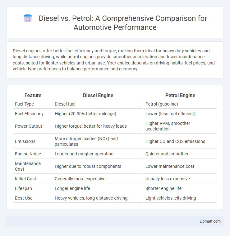 Diesel vs. Petrol: A Comprehensive Comparison for Automotive Performance