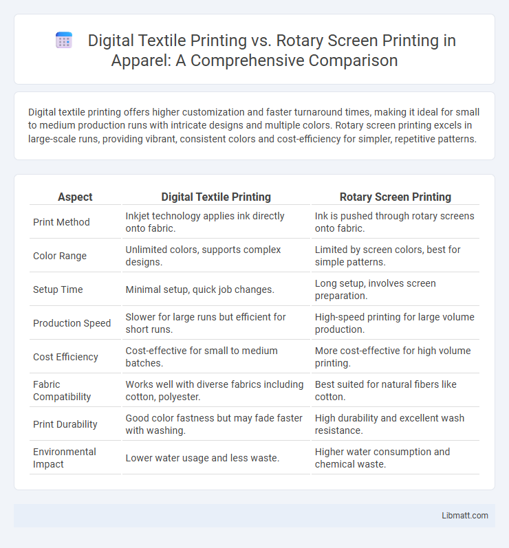 Digital Textile Printing vs. Rotary Screen Printing in Apparel: A Comprehensive Comparison