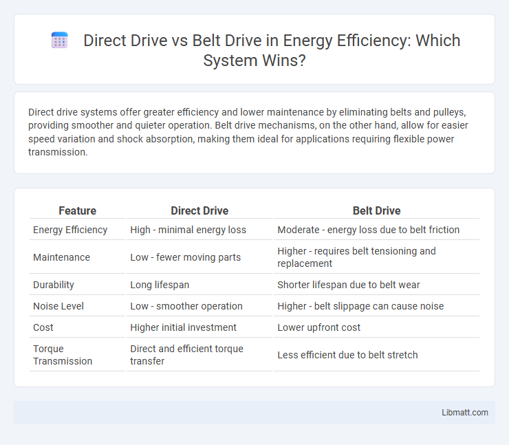 Direct Drive vs Belt Drive in Energy Efficiency: Which System Wins?