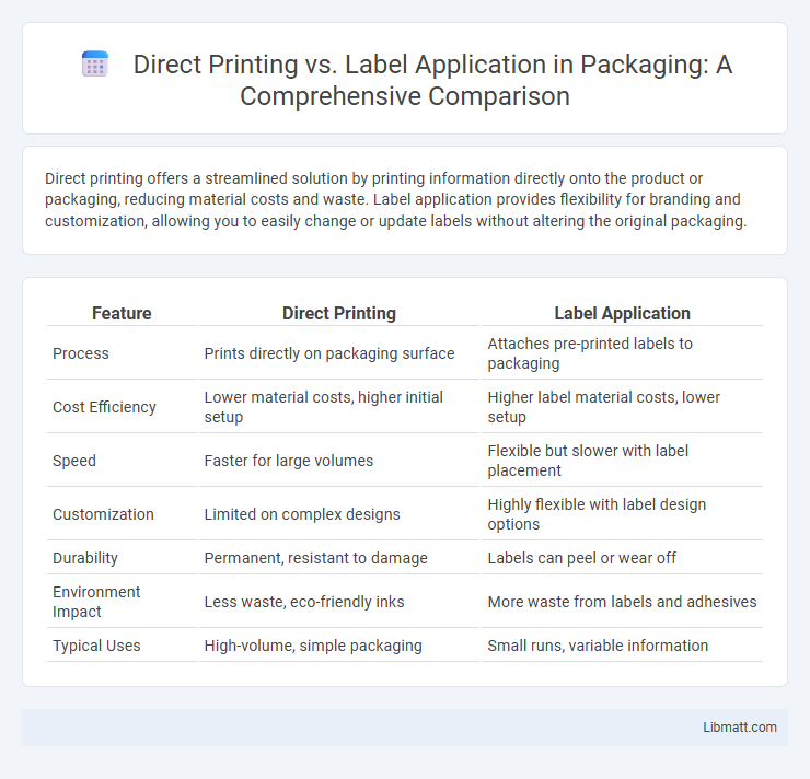 Direct Printing vs. Label Application in Packaging: A Comprehensive Comparison