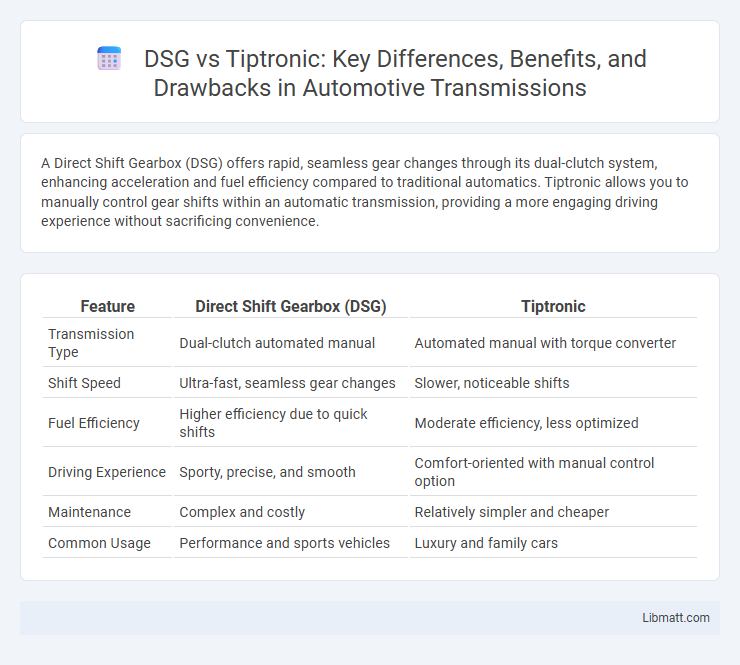 DSG vs Tiptronic: Key Differences, Benefits, and Drawbacks in Automotive Transmissions