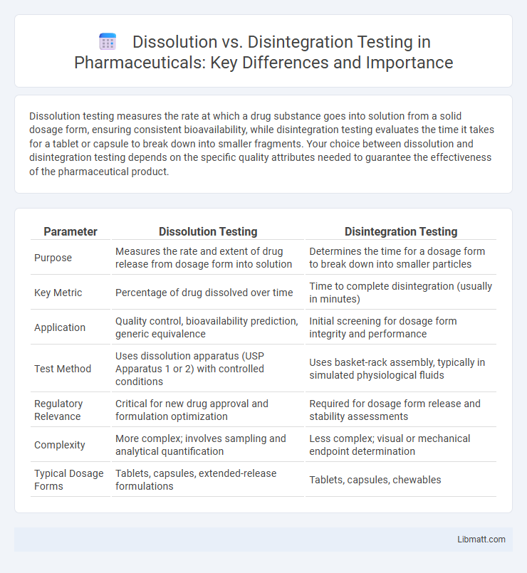 Dissolution vs. Disintegration Testing in Pharmaceuticals: Key Differences and Importance
