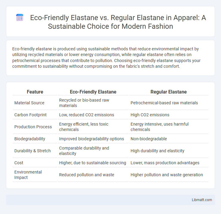Eco-Friendly Elastane vs. Regular Elastane in Apparel: A Sustainable Choice for Modern Fashion