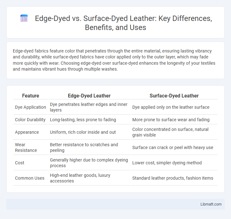 Edge-Dyed vs. Surface-Dyed Leather: Key Differences, Benefits, and Uses