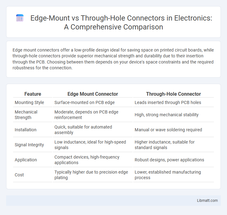 Edge-Mount vs Through-Hole Connectors in Electronics: A Comprehensive Comparison