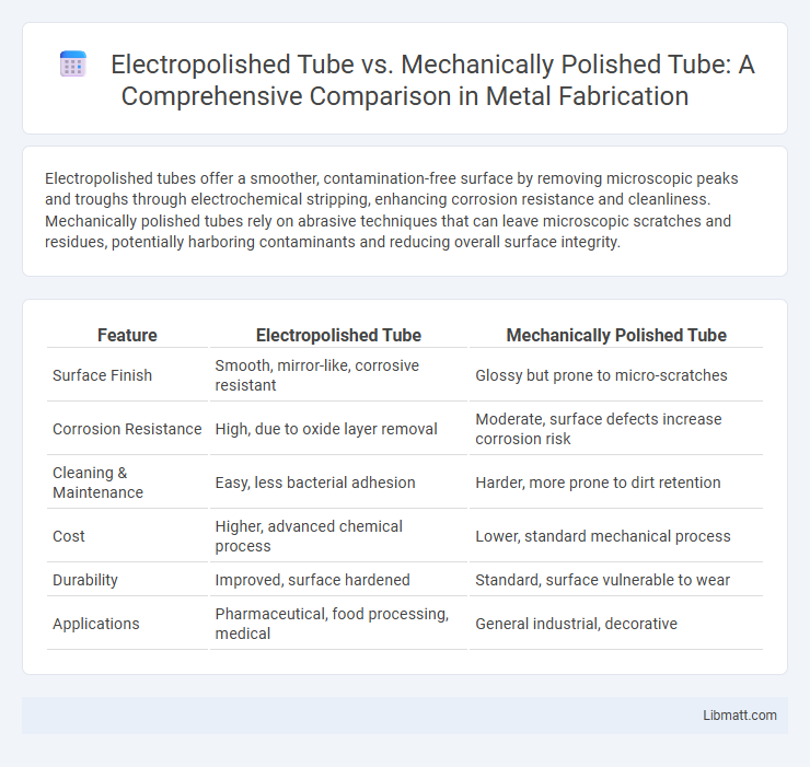 Electropolished Tube vs. Mechanically Polished Tube: A Comprehensive Comparison in Metal Fabrication