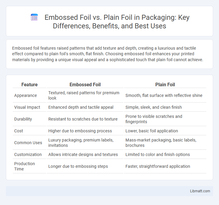 Embossed Foil vs. Plain Foil in Packaging: Key Differences, Benefits, and Best Uses