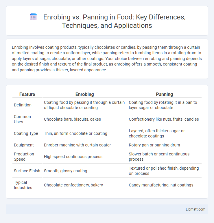 Enrobing vs. Panning in Food: Key Differences, Techniques, and Applications