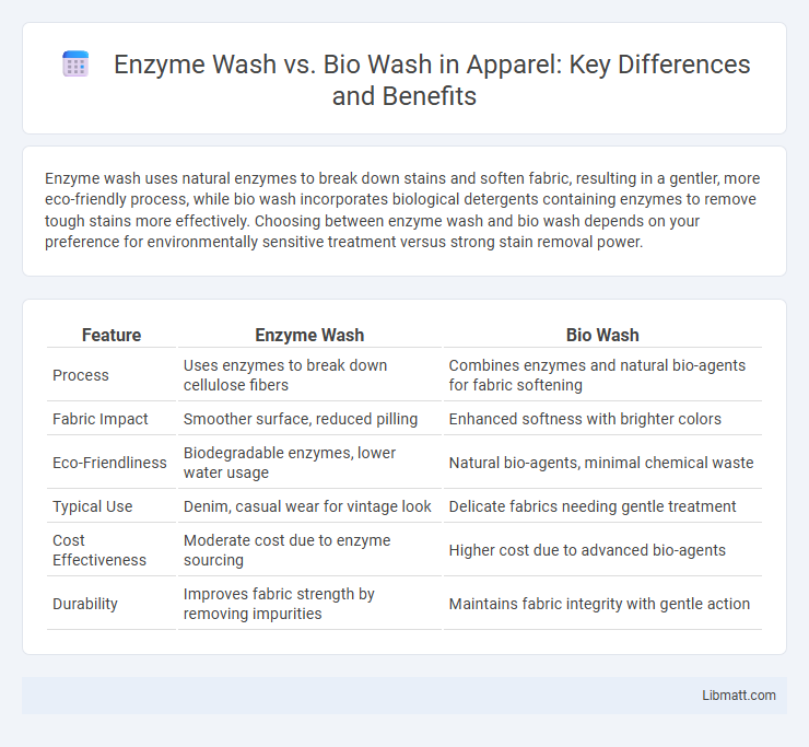 Enzyme Wash vs. Bio Wash in Apparel: Key Differences and Benefits