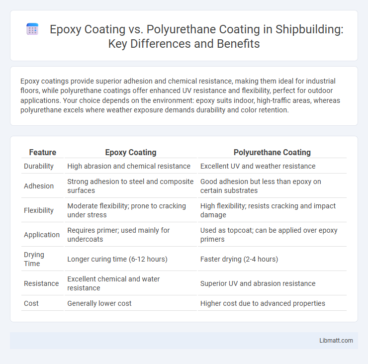 Epoxy Coating vs. Polyurethane Coating in Shipbuilding: Key Differences and Benefits