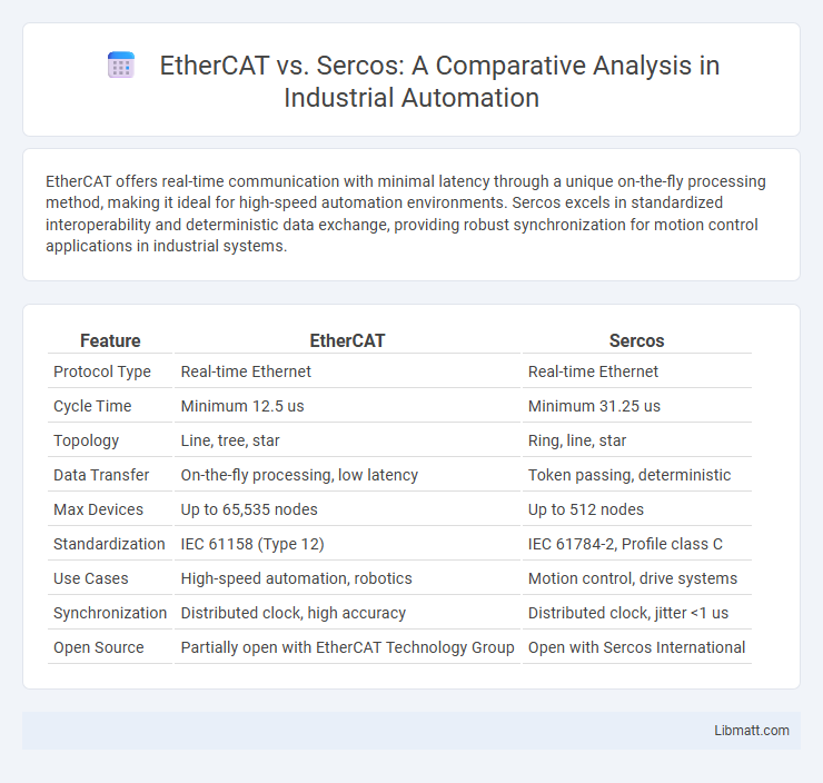 EtherCAT vs. Sercos: A Comparative Analysis in Industrial Automation