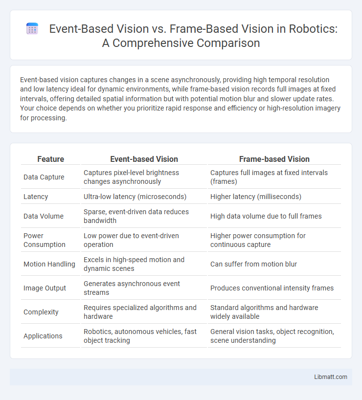 Event-Based Vision vs. Frame-Based Vision in Robotics: A Comprehensive Comparison